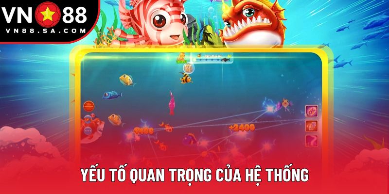 Yếu tố quan trọng của hệ thống Yếu tố quan trọng của hệ thống